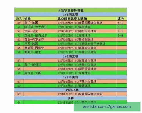 世界杯赛程时间如何安排最合理？